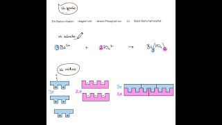 Erstellen und Ausgleichen von einfachen Reaktionsgleichungen [upl. by Yelhs996]