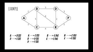 Minimum spanning tree using kruskals algorithm [upl. by Irvine771]