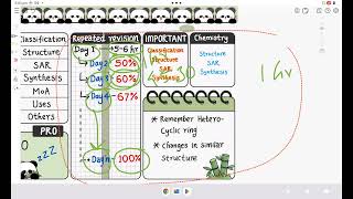 How to Study the Medicinal Chemistry [upl. by Nnewg]