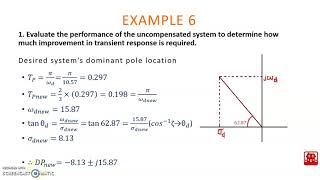 PID COMPENSATOR DESIGN [upl. by Gerti485]