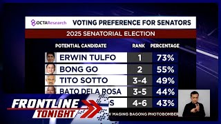 OCTA survey Rep Erwin Tulfo top senatorial bet para sa 2025 midterm elections  Frontline Tonight [upl. by Sansone]