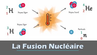 FUSION nucléaire  Équation et lois de conservation  PhysiqueChimie  Lycée [upl. by Portwin]