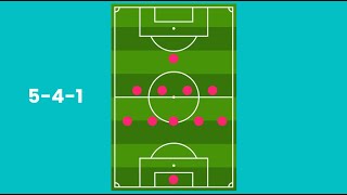 Football Basics 541 Formation Advantages and Disadvantages [upl. by Senhauser]