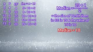 Mean Deviation from Median 2  Discrete series  Statistics [upl. by Demetri]