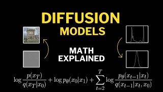 Denoising Diffusion Probabilistic Models  DDPM Explained [upl. by Peri]