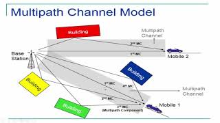 CH3 Small Scale Fading and Multipath part2 [upl. by Angele]