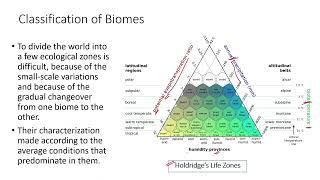 Biogeography and Holdridges life zones GATE EY  Ecology and Evolution [upl. by Aneeras]