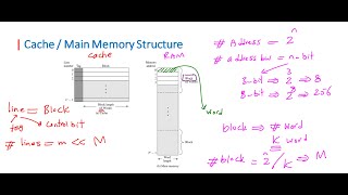 COA Chapter 04 Cache Memory Part 03  Cache Principles بالعربي [upl. by Nwahsiek778]