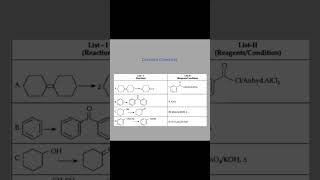 Oxidation reactions mildoxidation strongoxidationviralshorts shorts [upl. by Chenee310]