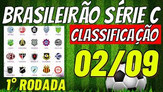 ✔️SENSACIONAL TABELA DO CAMPEONATO BRASILEIRO SERIE C ✔️CLASSIFICAÇÃO DO BRASILEIRÃO 2024HOJE JOGOS [upl. by Morette]