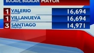 Eleksyon 2016 2 kandidato sa pagkamayor ng Bocaue tie sa botohan [upl. by Kreda]