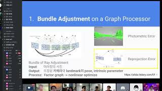 Spatial AI Study Bundle adjustment on a graph processor Kor [upl. by Arakahs]