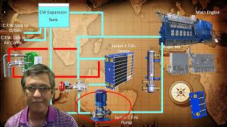 Fresh Water Centralized Cooling System on board Ship [upl. by Gonzalez18]