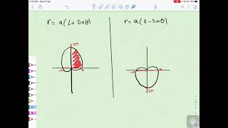 Lecture12Polar Curvespart3 [upl. by Nanor]