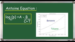 Antoine Equation Explained HINDI [upl. by Hartman]