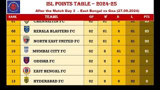 ISL 2024 POINTS TABLE AFTER 27092024  FC GOA vs EBFC [upl. by Neitsirhc]