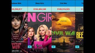 Top 15 Biggest Box Office Movies of 2024 so far [upl. by Nobell]