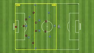 Situazionale 10v9 Portiere per Velocizzare la Manovra in Zona 3  Coach Sante [upl. by Rehttam]