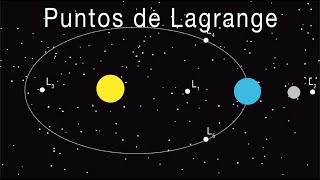 Puntos de Lagrange  ¿Qué son los asteroides troyanos [upl. by Thedrick]