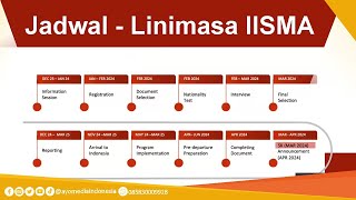 Pendaftaran Program IISMA 2024 Telah Dibuka [upl. by Rahm382]