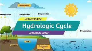 The Hydrological Cycle Water Cycle [upl. by Demeyer462]