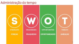 Liderando suas vontades e emoções  5  Administração do Tempo [upl. by Atiuqehs]