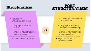 Difference between Structuralism and Post Structuralism  Literary Theories  in Urdu amp Hindi [upl. by Lobell861]