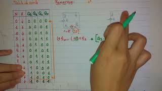 Compteur asynchrone modulo 11 [upl. by Chappy240]