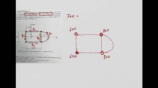 Shear Centre  Structural Idealisation [upl. by Aidne]