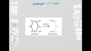 Espectroscopia UVVisible 3 [upl. by Stricklan]