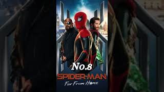 Top 10 Best Tom Holland Moviestopinformationrace20 mcumoviemovietomholland shorts spiderman [upl. by Ree832]