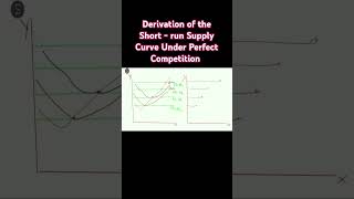 Determination of equilibrium price and output under perfect competition  Economics Class 12 ISC [upl. by Kerek]