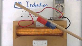 Electromagnetic Induction [upl. by Pickett]