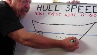 Hull Speed [upl. by Fries138]