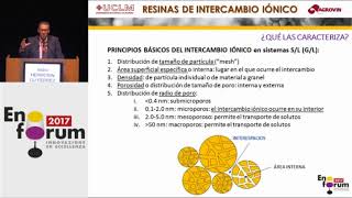 Ionexchange resins state of the art and future projections  1st Part [upl. by Ahseik]