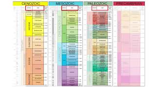 Geologic Time Scale [upl. by Tareyn]