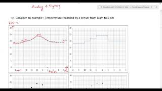 M1 Lec2Classification of SignalsContinuousampDiscrete TimeAnalog amp Digital DeterministicampRandom [upl. by Moser]