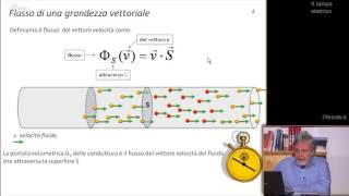 Flusso di un vettore attraverso una superficie [upl. by Nnaj]