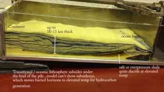 Offshoredeepwater growth faulting gravitational tectonics [upl. by Barbara867]