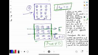 Class 12th Physics Unit 1  Polarisation of dielectric slab [upl. by Ardra872]