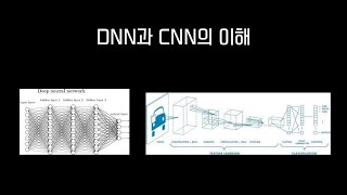 쉽게 설명해보는 DNN과 CNN  YOLO ResNet 등 설명 [upl. by Ymiaj274]