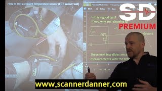 Substituted Values  Circuit Integrity Testing an SD Premium preview [upl. by Eerized622]