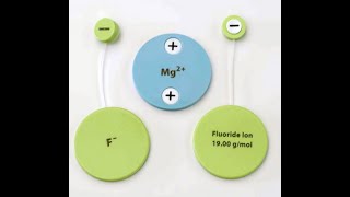 Introduction to the new patented Ionic Bond Disc Model [upl. by Jammal475]