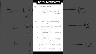 Acute Tonsillitis prescribe treatment [upl. by Adnama429]