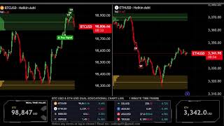 LIVE 🟠 BITCOIN BTC  M1  amp 🔵 ETHEREUM ETH  M1  Educational Chart [upl. by Asilat483]