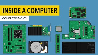 Computer Basics Inside a Computer [upl. by Grobe]