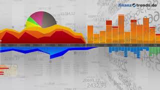 BioNTech Aktien Analyse [upl. by Arluene]