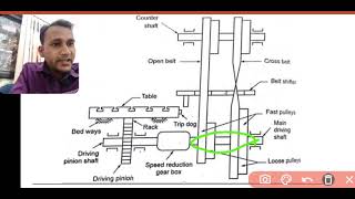 Planer Mechanism Cross and Open belt Drive Explanation HINDI [upl. by Leeke]