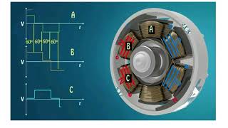 IL MOTORE BRUSHLESS  TECNOLOGIA COSTRUTTIVA E PRINCIPIO DI FUNZIONAMENTO [upl. by Mcdowell]