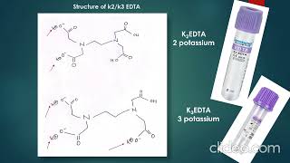 EDTAK2EDTAK3EDTASTRUCTUREDIFFERENCE [upl. by Leund210]